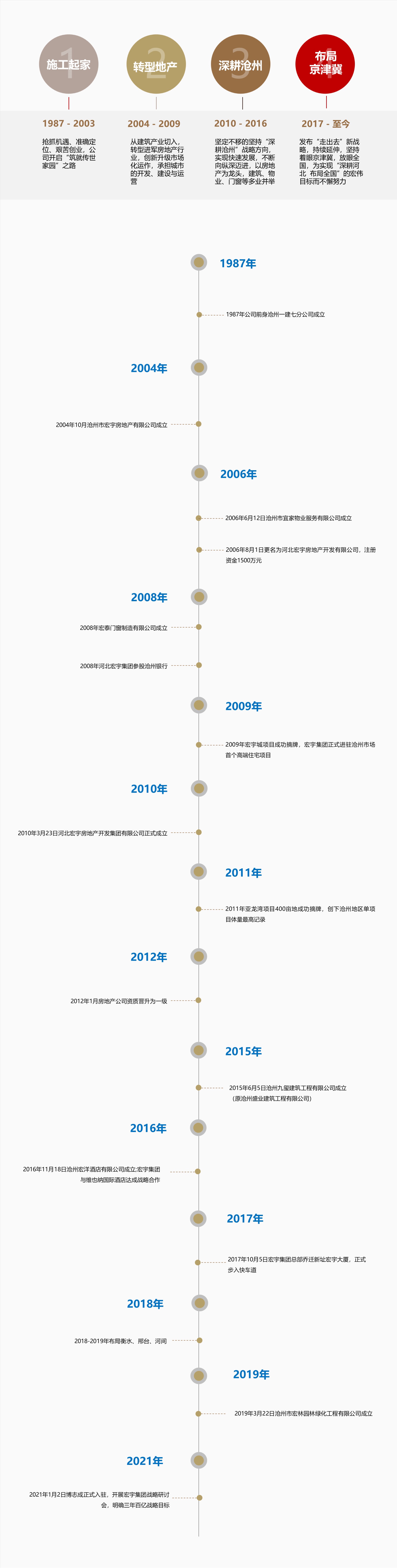 00-發展歷程.jpg